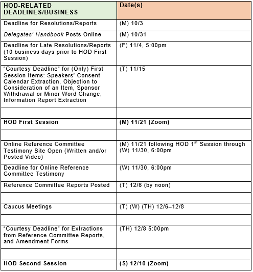 Interim 2022 HOD Schedule Interim 2022 HOD Schedule
